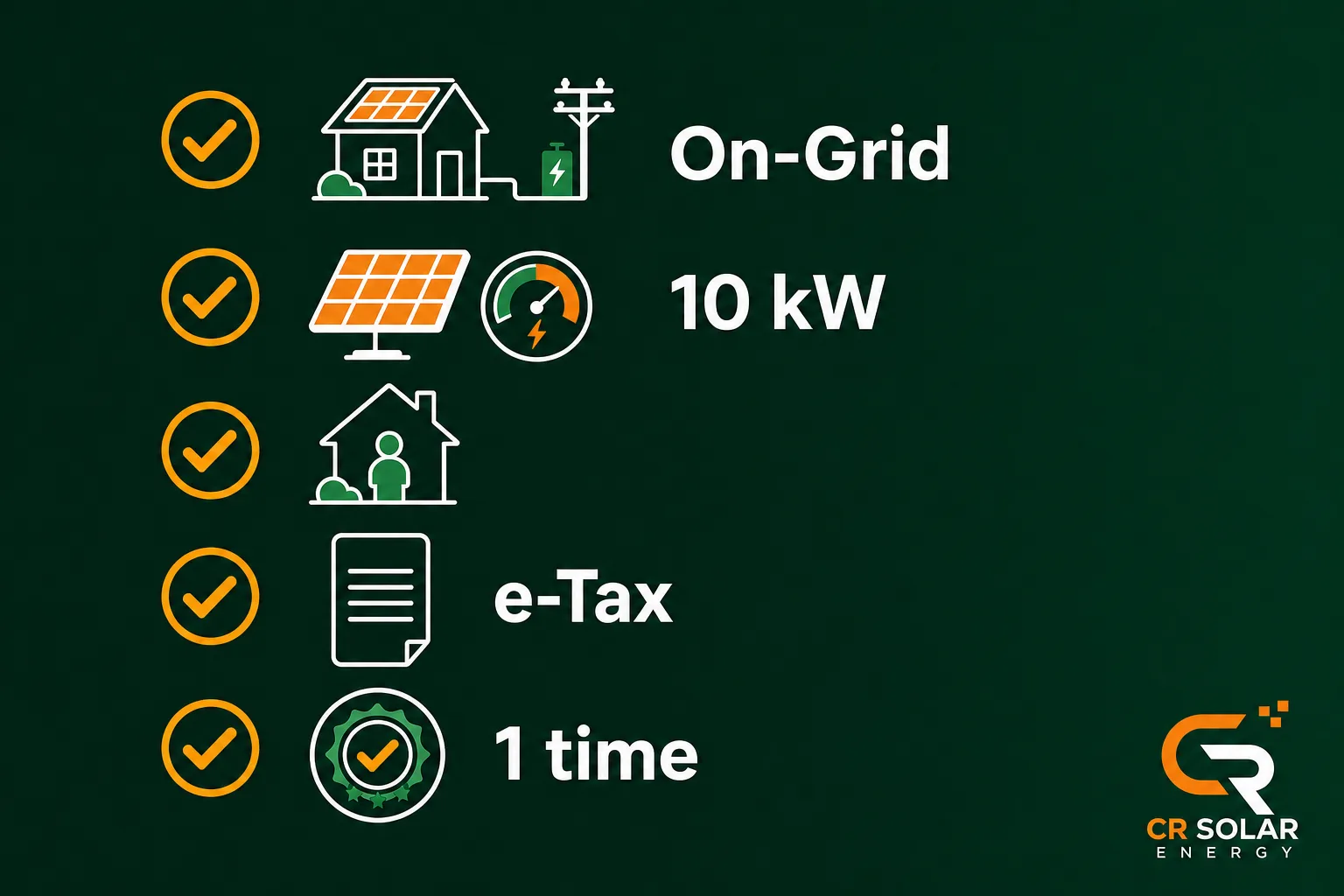 เช็กลิสต์เงื่อนไขลดหย่อนภาษีโซลาร์เซลล์ On-Grid ไม่เกิน 10 kW บ้านอยู่อาศัยจริง e-Tax และใช้สิทธิ์ครั้งเดียว