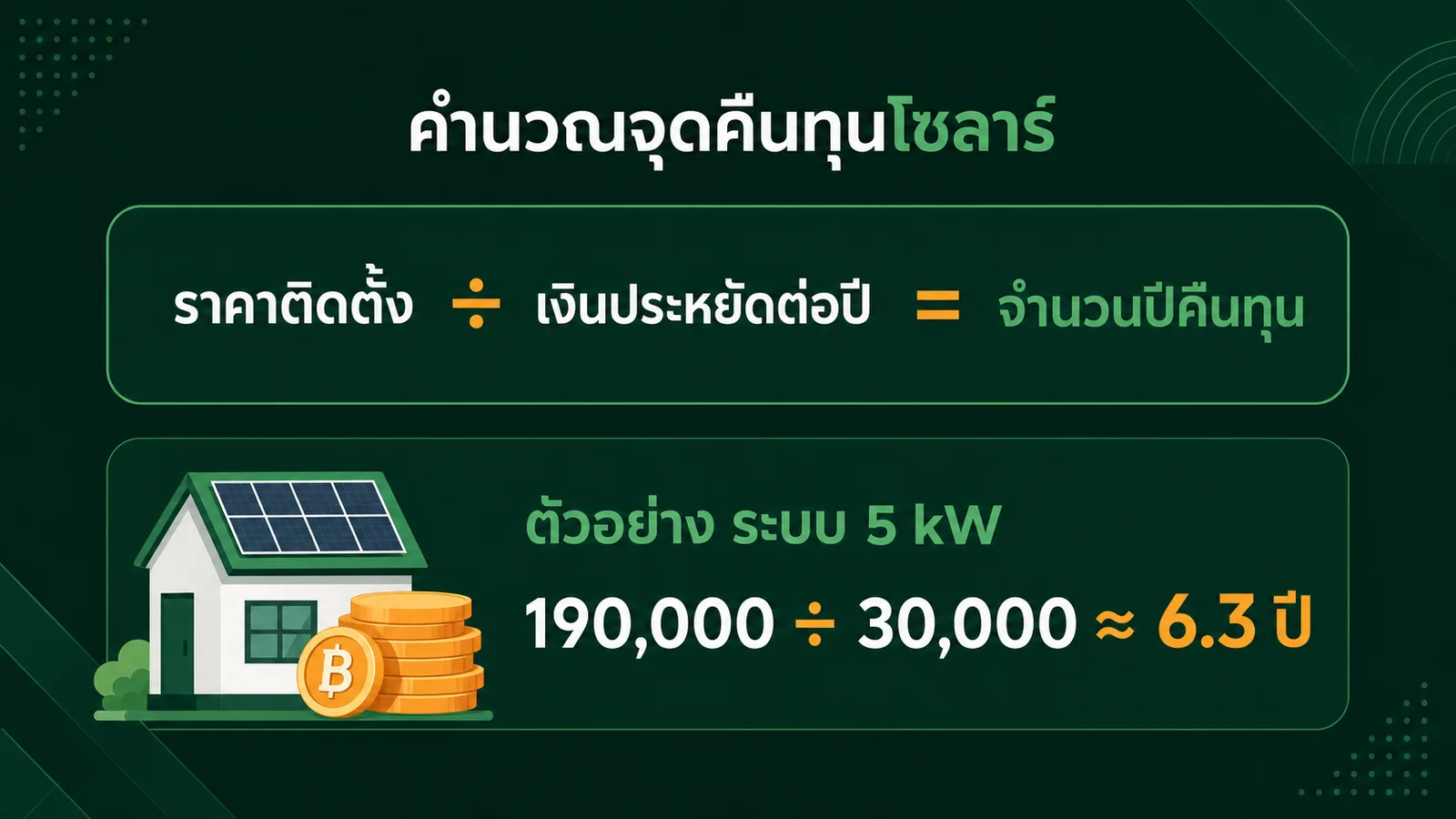 สูตรคำนวณจุดคืนทุนโซลาร์ ราคาติดตั้งหารเงินประหยัดต่อปี