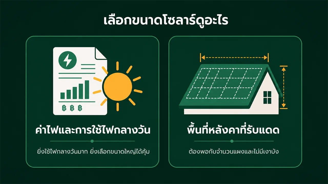 เลือกขนาดโซลาร์ดูค่าไฟและพื้นที่หลังคา