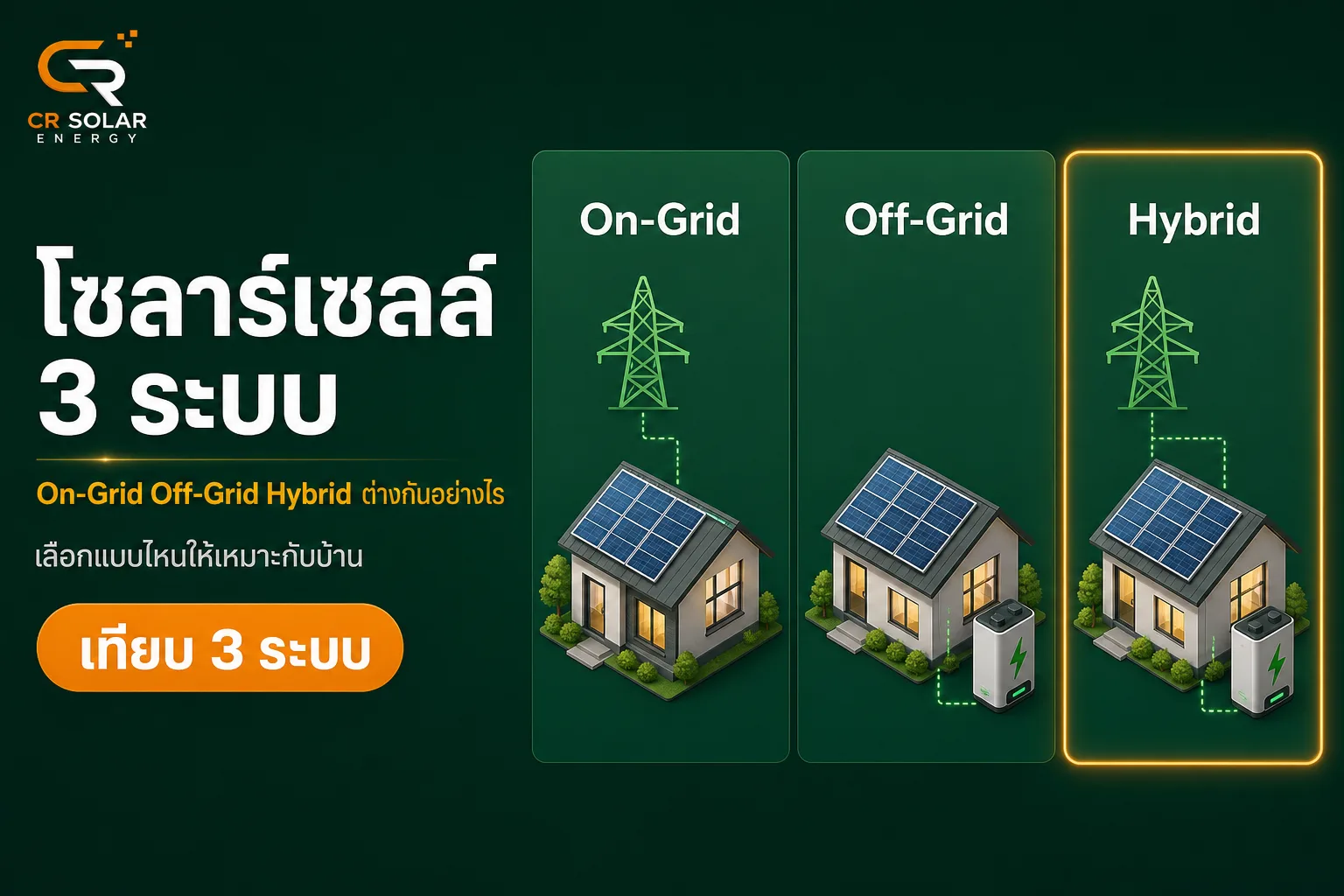 ระบบ On-Grid กับ Off-Grid และ Hybrid ต่างกันอย่างไร เลือกแบบไหนดีให้เหมาะกับบ้าน