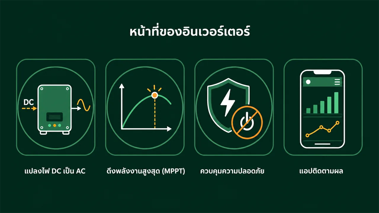 หน้าที่ของอินเวอร์เตอร์ แปลง DC เป็น AC MPPT