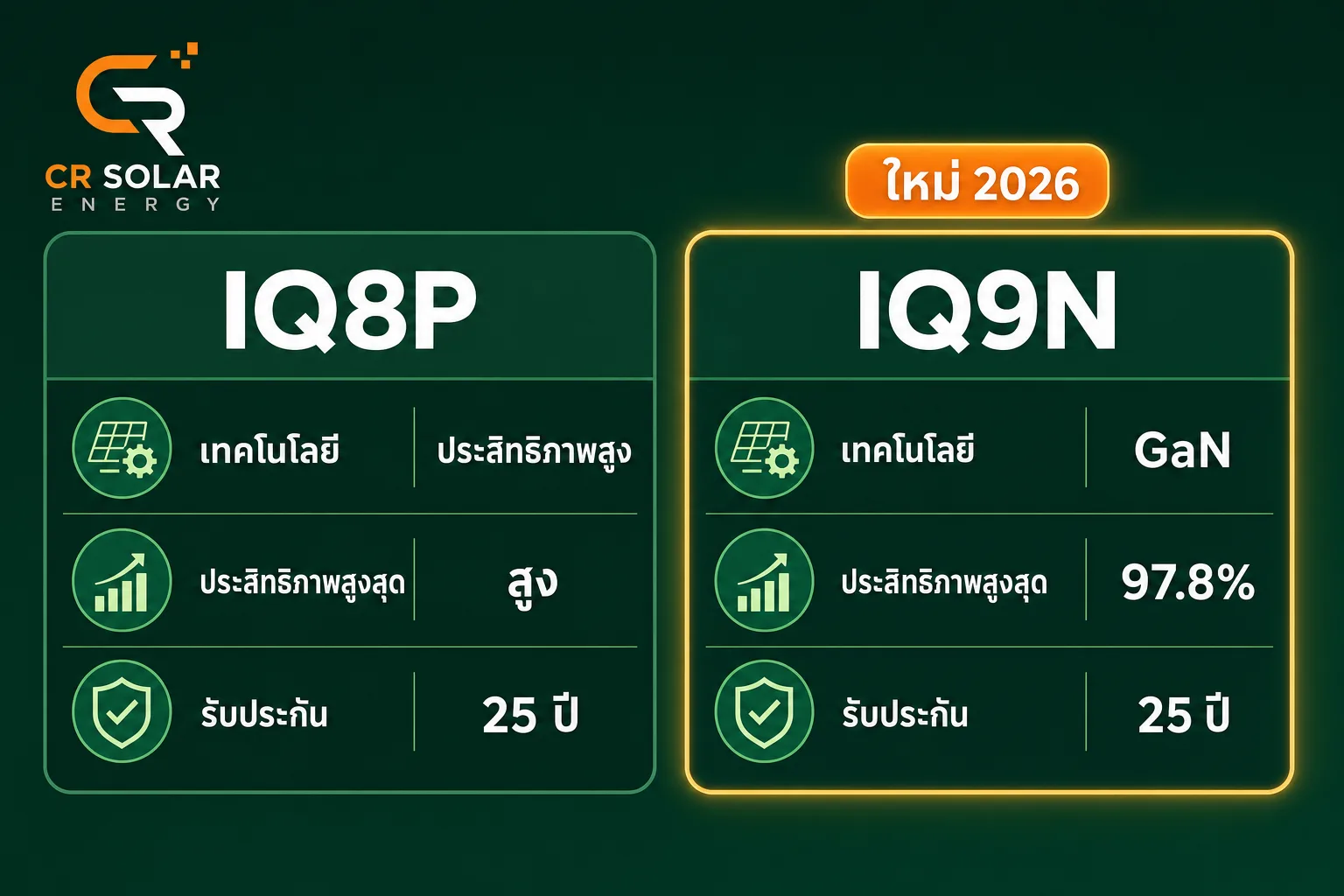เปรียบเทียบไมโครอินเวอร์เตอร์ Enphase รุ่น IQ8P กับ IQ9N ปี 2026