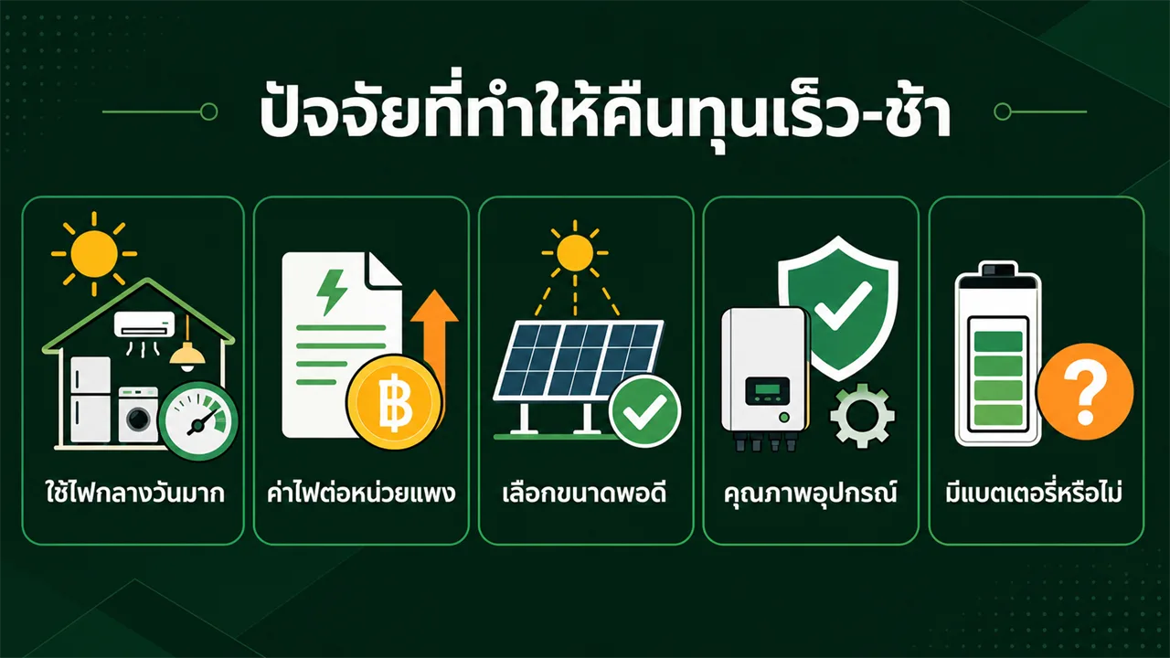 ปัจจัยที่ทำให้จุดคืนทุนโซลาร์เร็วหรือช้า