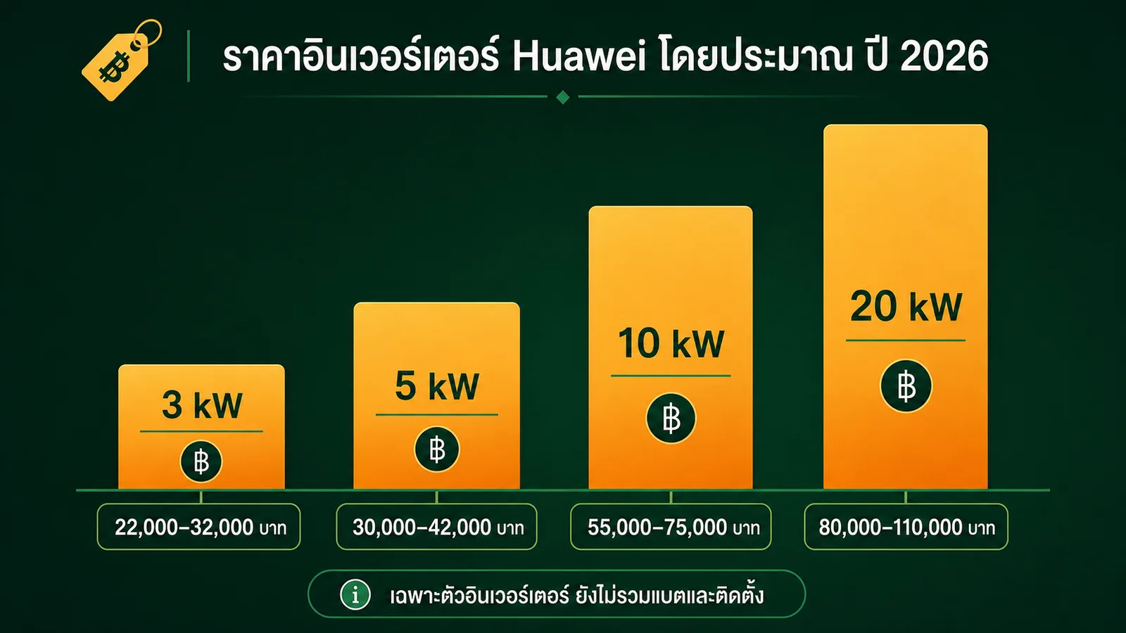 อินเวอร์เตอร์ Huawei