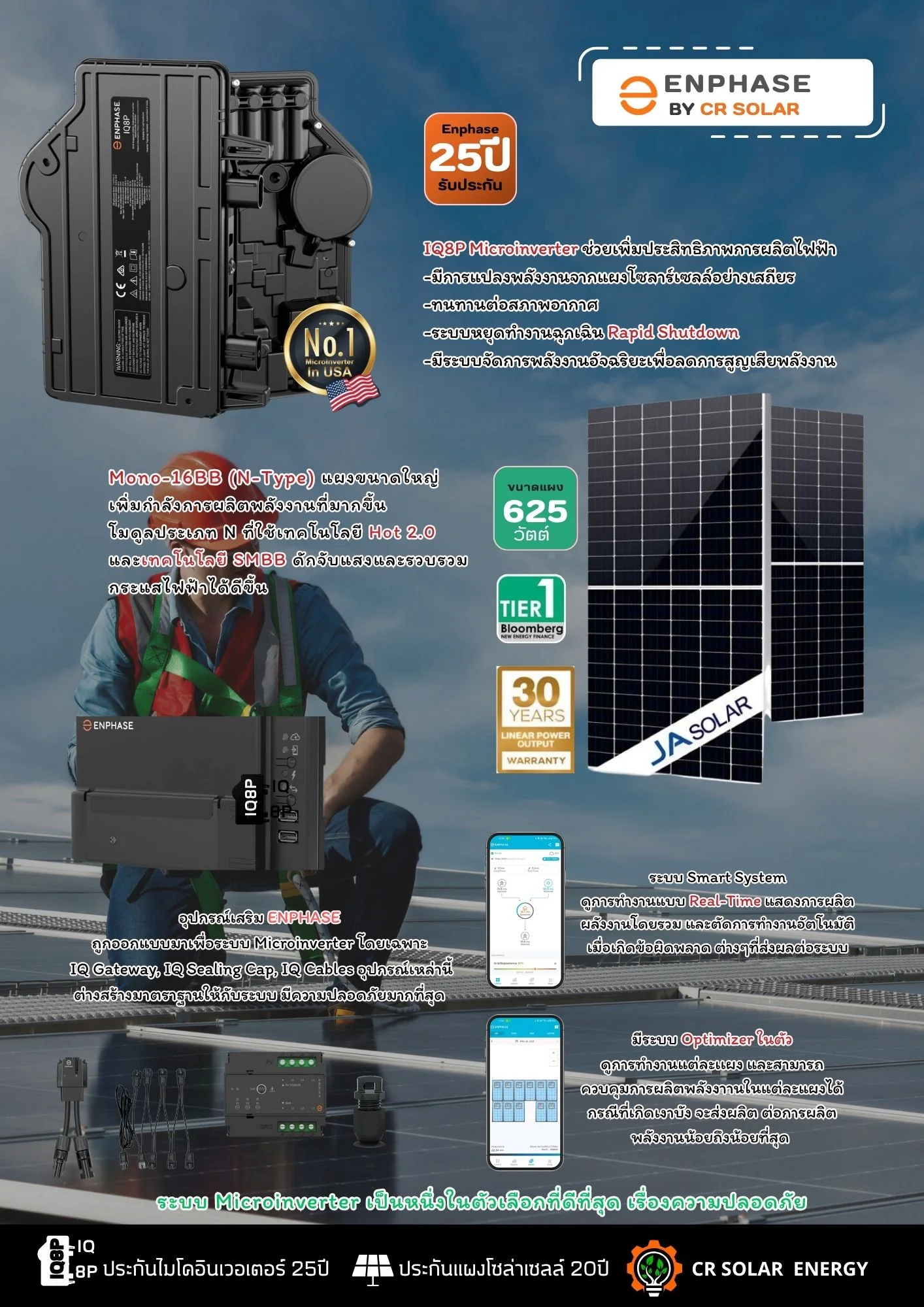 รายละเอียดเทคโนโลยี Enphase IQ8P และแผงโซลาร์ Tier 1
